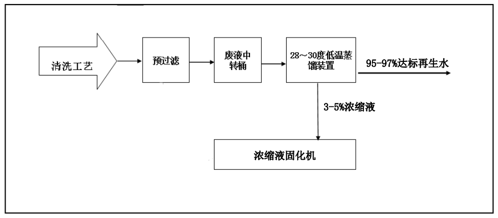 海角下载官网創新工業廢水“零排放”解決方案 ，賦能綠色發展
